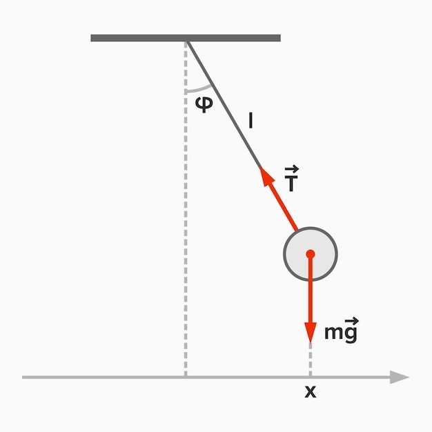 Влияние массы груза на период колебаний математического маятника