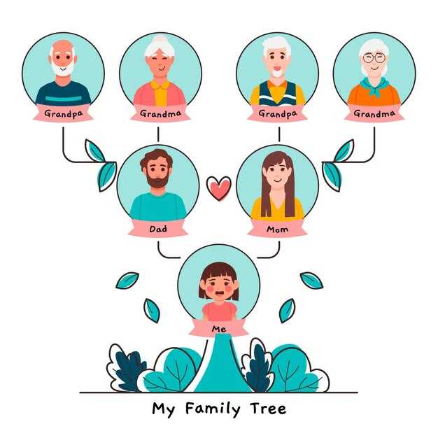Состав семьи: определение и значение